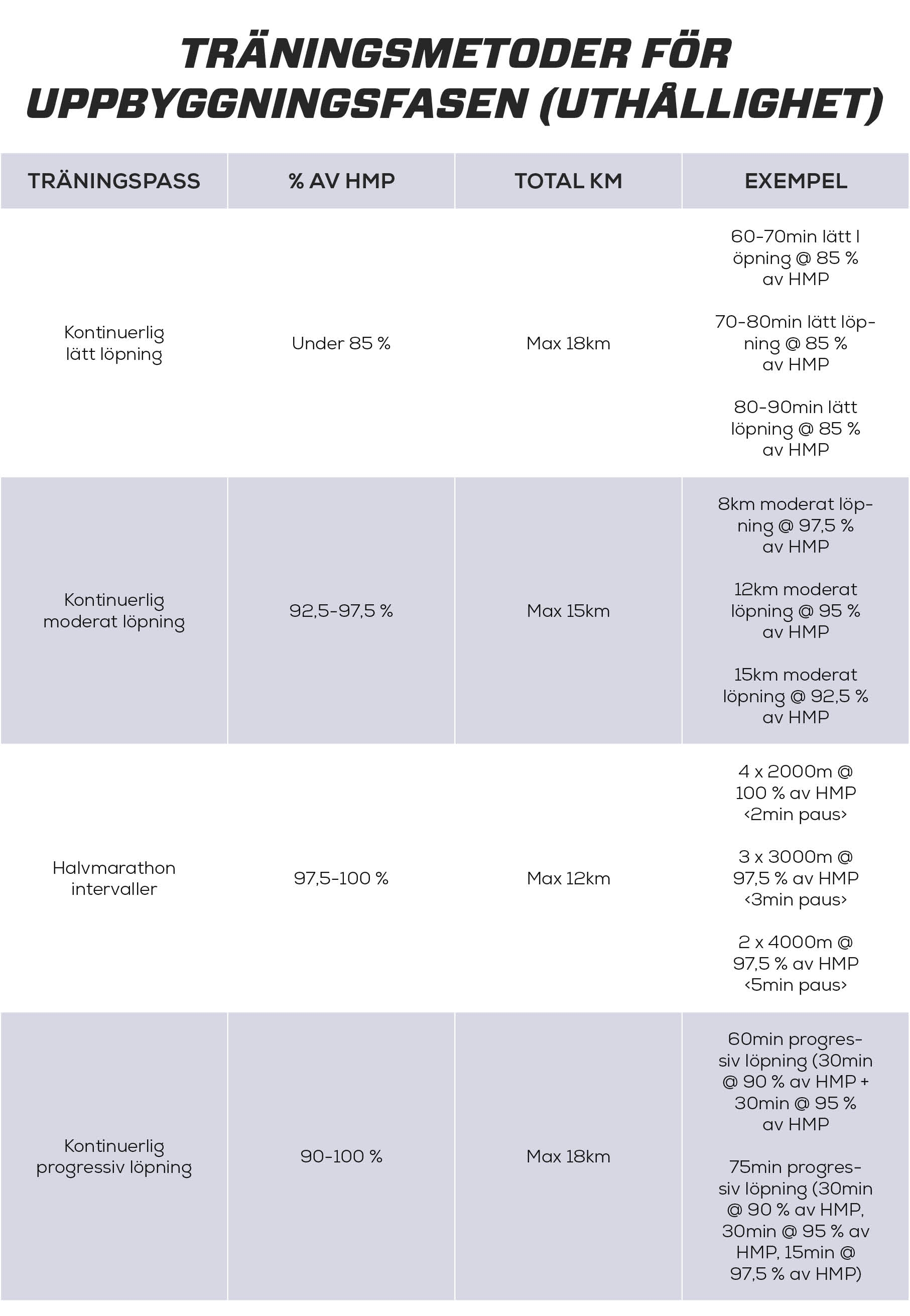 Fase 2 - utållighet