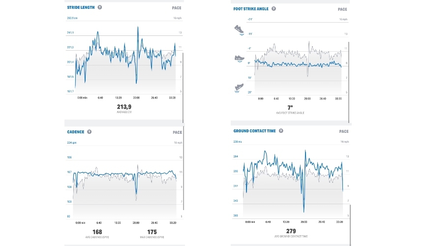 Under Armour Hovr Infinite 2 MapMyRun