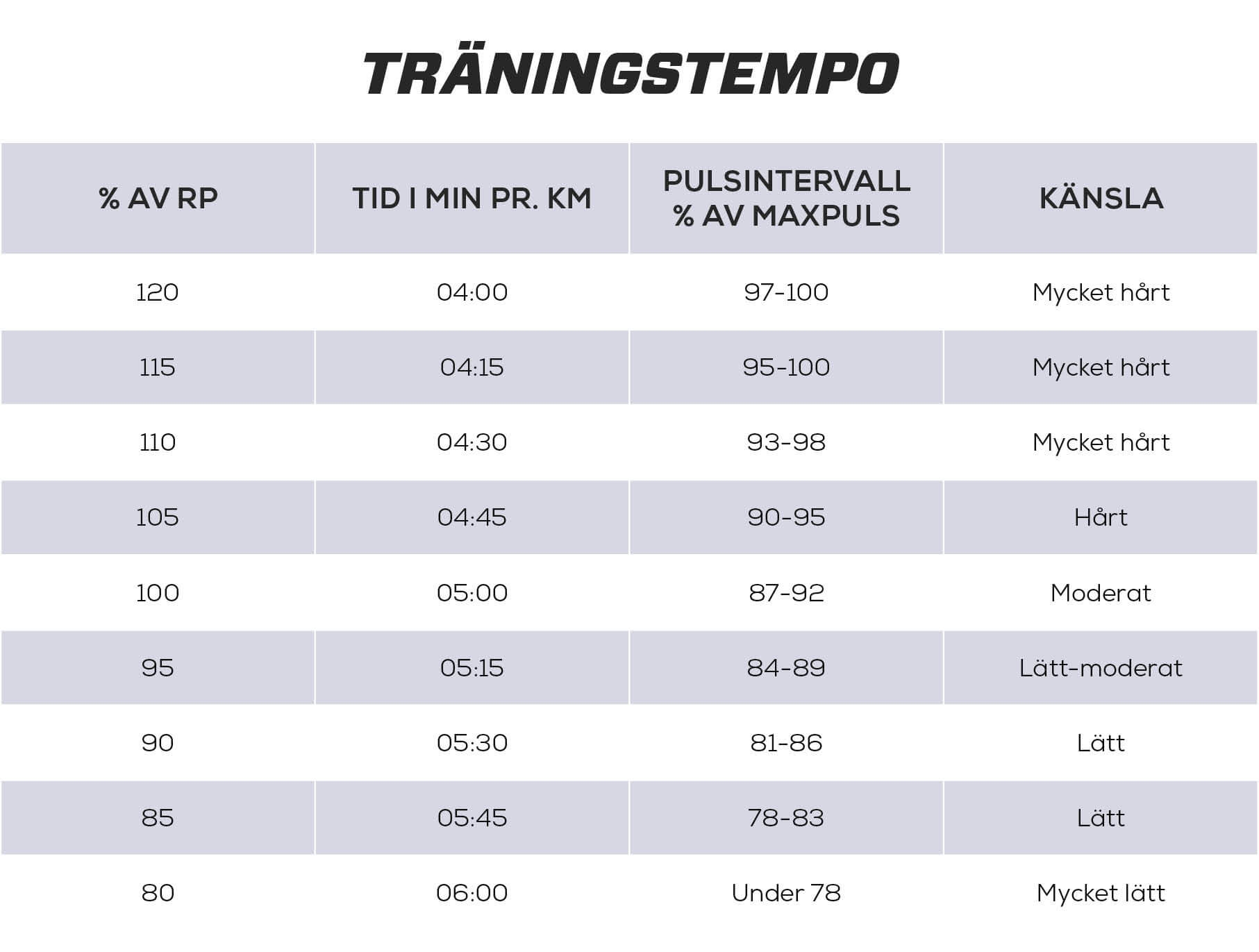 Traningstempo